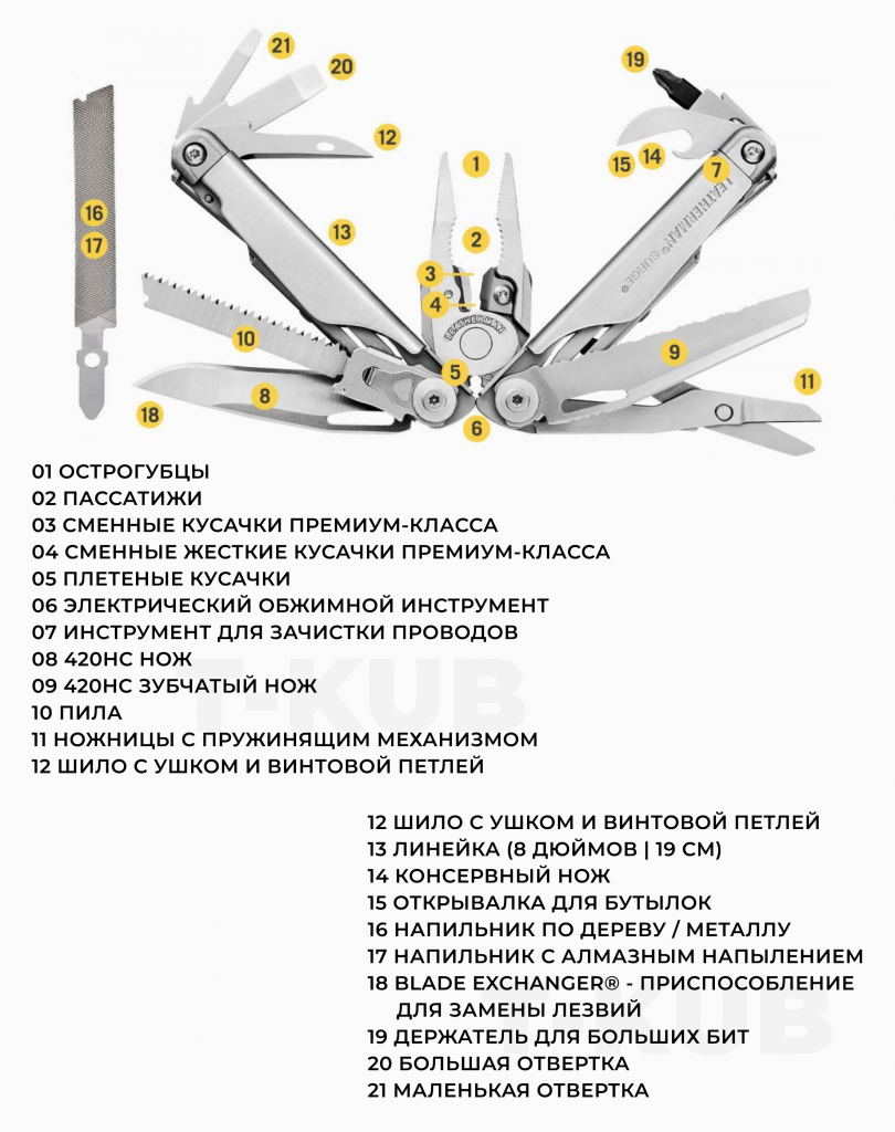 Мультинож Surge.png Мультинож Surge.png