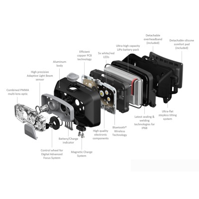   Led Lenser HF8R Core