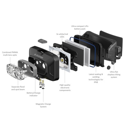   Led Lenser HF4R Core